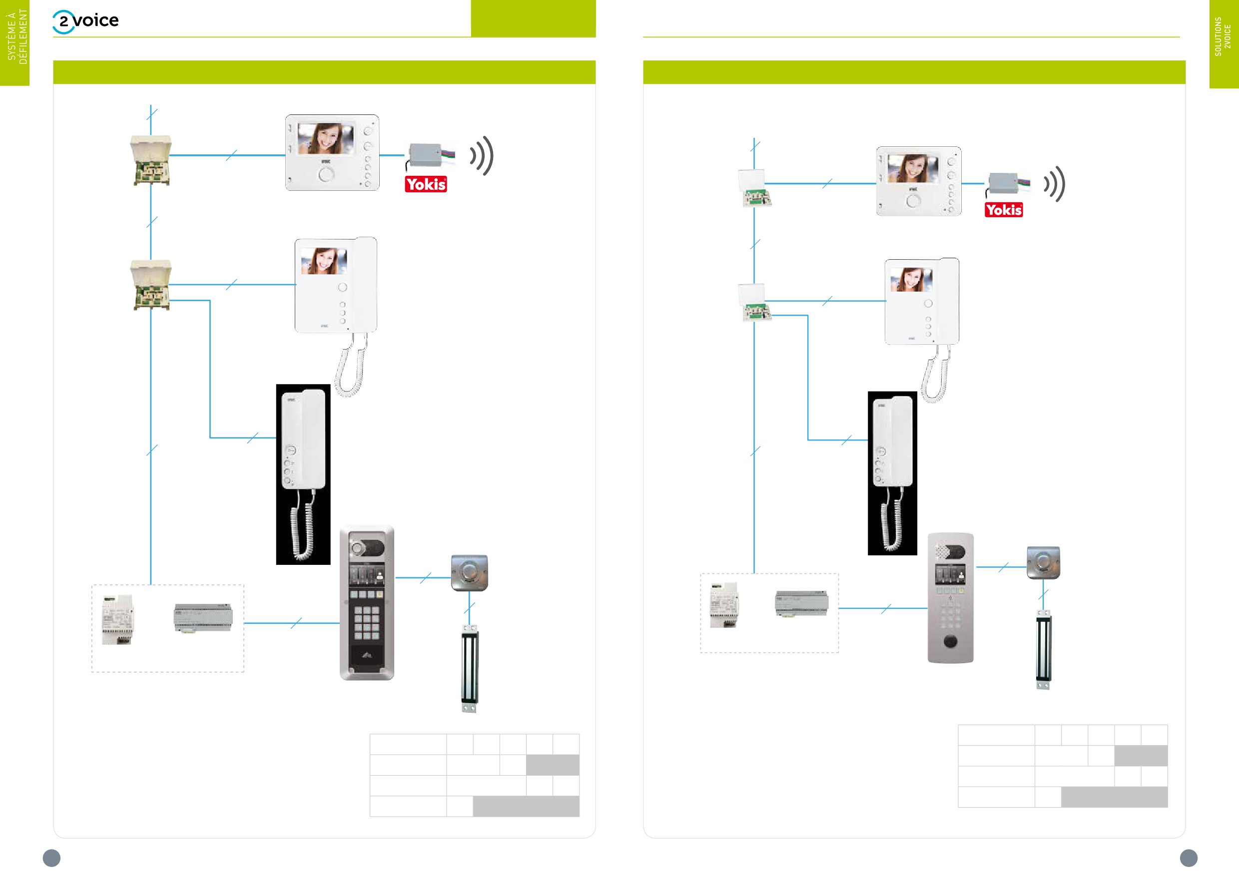 2VOICE + YOKIS Système domotique pour automatismes pour usage